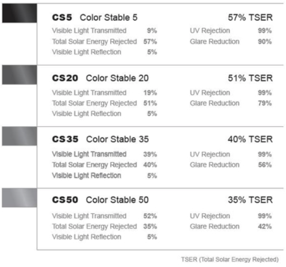 Плівка тонувальна 3M Color Stable CS 35%