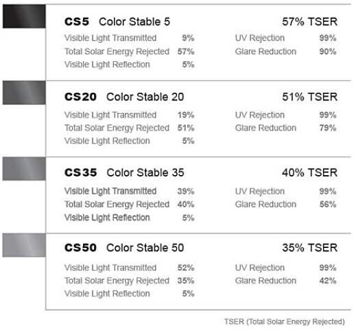 Плівка тонувальна 3M Color Stable CS IR 35% 0,5 м